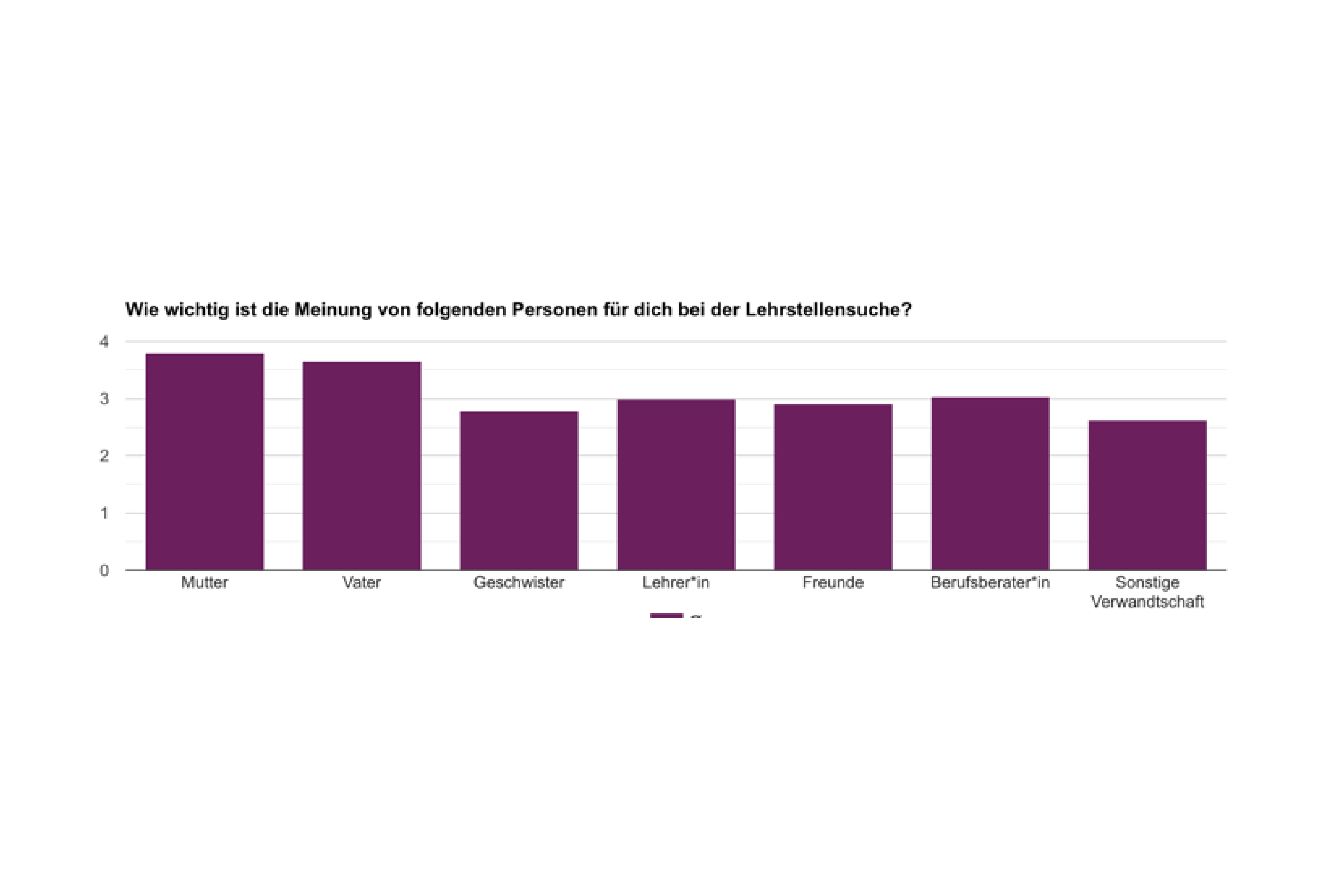 Hilfe bei der Berufswahl